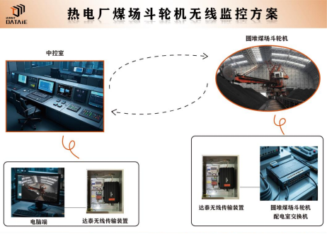工業(yè)無線網(wǎng)橋 工業(yè)無線網(wǎng)橋