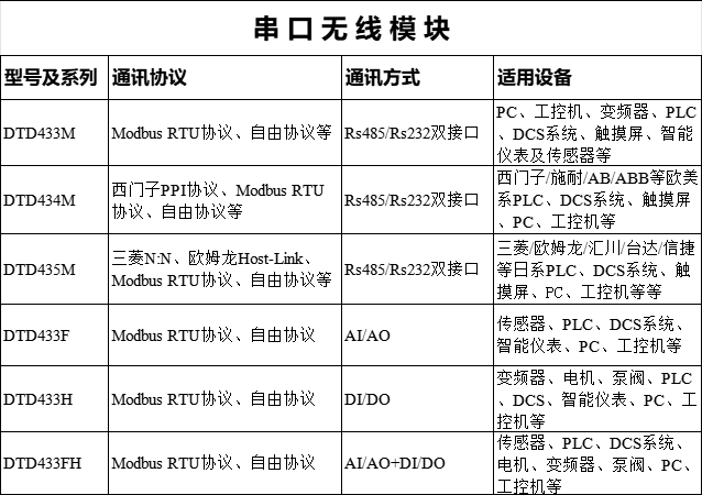無線模塊 無線模塊