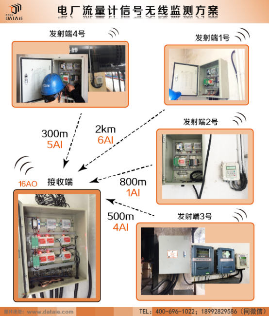 工業電壓電流信號無線傳輸 工業電壓電流信號無線傳輸